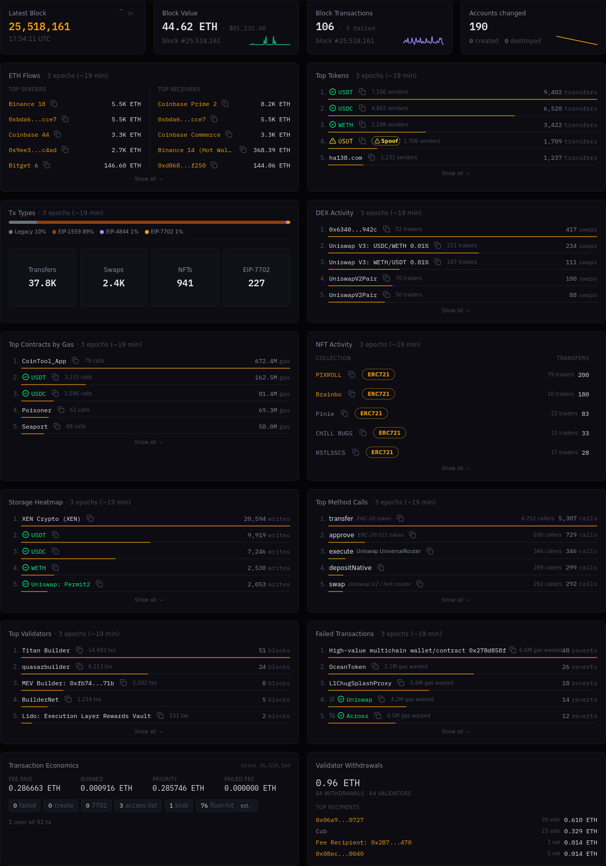 TraceFast live dashboard
