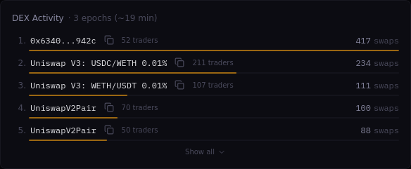 DEX Activity widget