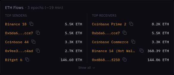 ETH Flows widget
