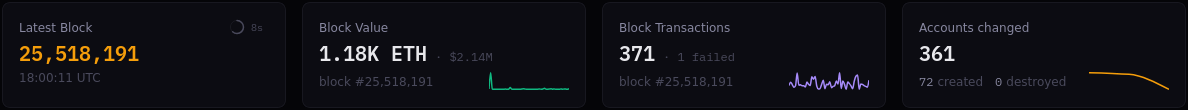 Block KPI row