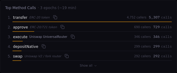 Top Method Calls widget