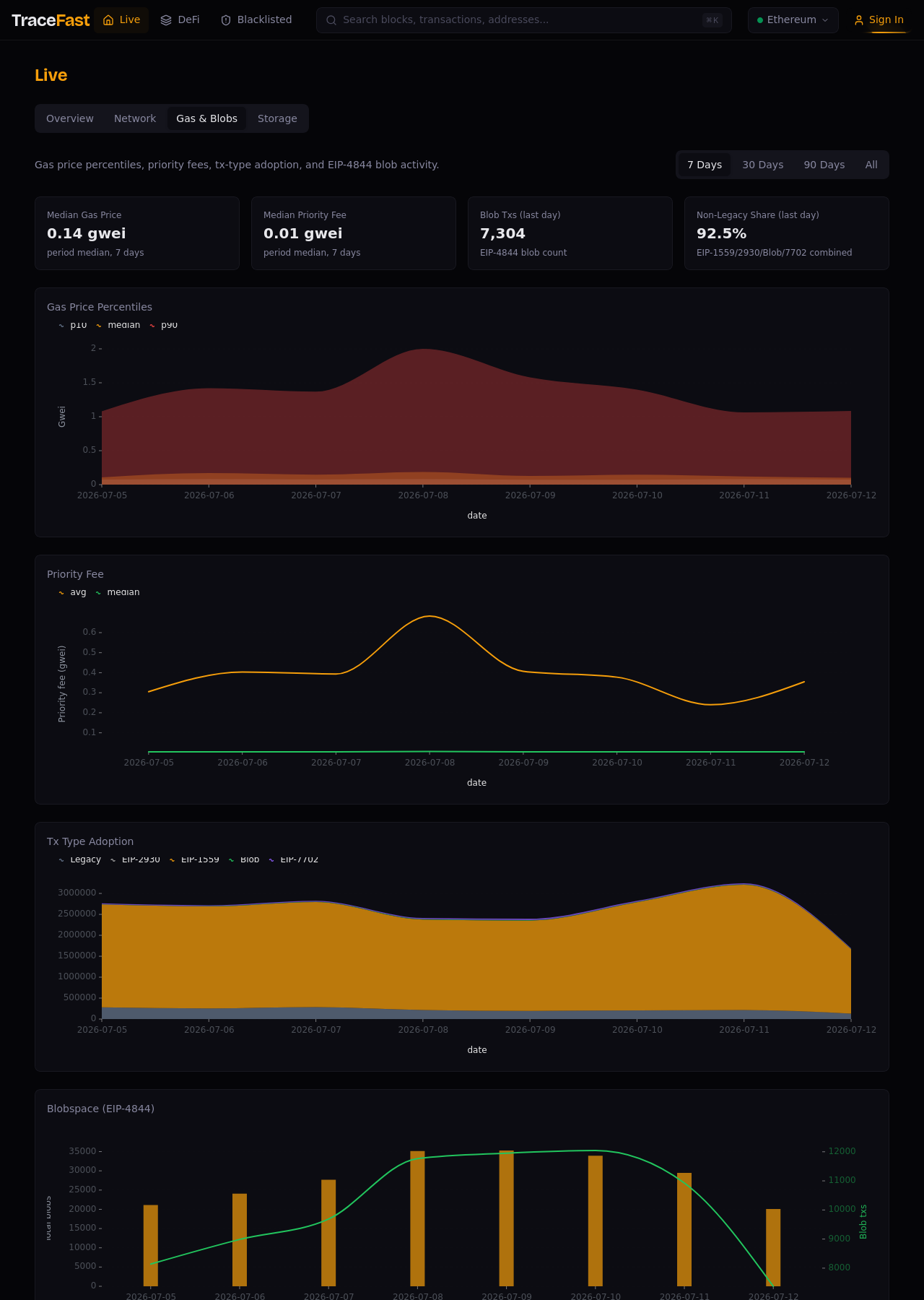 Gas & Blobs tab